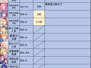 公主连结最新团队战攻略宝典：公会战最强阵容搭配及无敌打法全解析