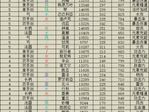 《诸神：后期最强阵容搭配攻略，揭秘胜利的秘诀》