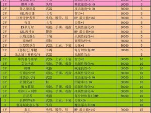 DNF放逐者山脉新增卡片解析：全新CP副本附魔卡属性一览