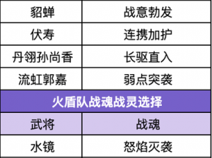 三国志幻想大陆专武与灵宠搭配攻略：策略解析与实战应用指南