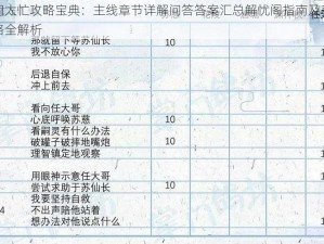 掌门太忙攻略宝典：主线章节详解问答答案汇总解忧阁指南及养卡攻略全解析