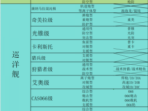 无尽的拉格朗日枪骑兵防空型优化加点策略详解