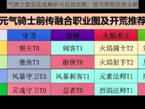 元气骑士雷剑实战解析与近战攻略：技巧搭配优势全解析