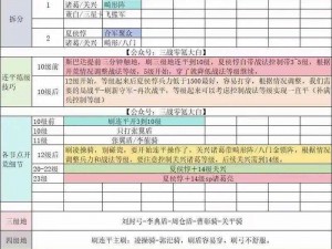 三国志战略版S2赛季夏侯惇单刷攻略：实战解析一哥级玩法指南