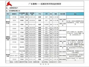 国产精品成品人品，优质选材，工艺精湛，性能卓越，使用安全放心