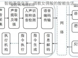 智能语音交互，调教女佣般的智能生活