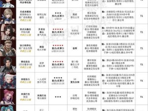 《钢岚》机师叶夫根尼：全方位能力提升与攻略指南