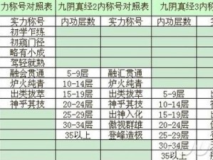 九阴真经秘籍：六大阵法资料及效果深度解析