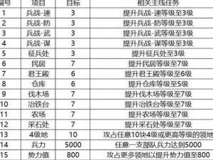 三国志战略版侦查攻略：掌握技巧，洞悉敌情，玩转战略布局侦查之道