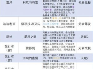 原神元素能量回复解析：能量系统机制深度介绍与攻略指南