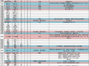 《三国战记2群雄争霸》全面解析道具装备，深度探讨角色战力提升之道