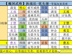 三国志战略版武将繁多，策略处理与资源分配挑战之道