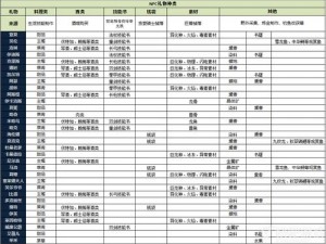 猎魂觉醒好感度提升攻略全解析：角色互动情感培养与高效提升策略