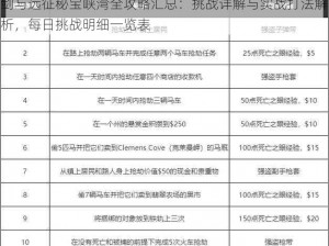 剑与远征秘宝峡湾全攻略汇总：挑战详解与实战打法解析，每日挑战明细一览表