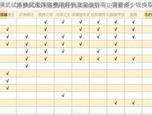 剑与远征演武试炼换凤凰阵容费用解析及实战指南：需要多少钱换取四只凤凰？