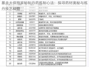 暴走大侠独家秘制丹药炼制心法：探寻药材奥秘与炼丹技艺精髓