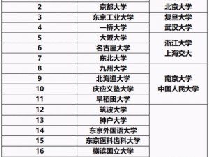 日本19岁上大学还是高中【日本 19 岁一般上大学还是高中？】