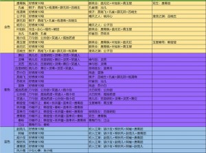 天涯明月刀手游藏珍令获取攻略及作用解析