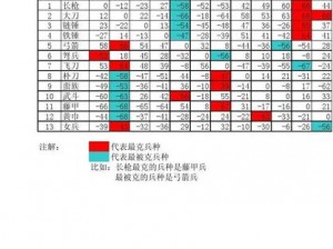 三国群英传2兵种克制策略指南：实战技巧揭秘