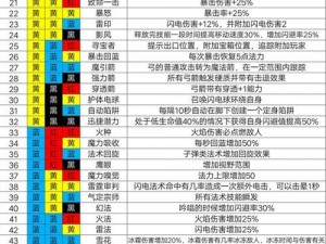 魔渊之刃全装备属性技能详解：各大流派顶尖装备实力比拼与推荐