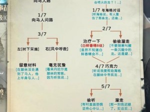 哈利波特魔法觉醒签到攻略：探索签到地点与方法的全面解析