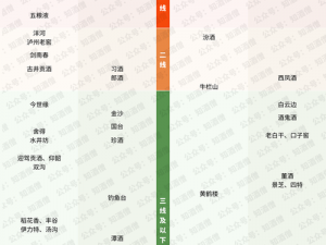 国内精品一线二线三线的区别主要体现在品质、设计、价格等方面