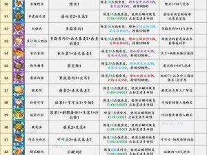 幻塔中的可可豆：获取解析与实用指南