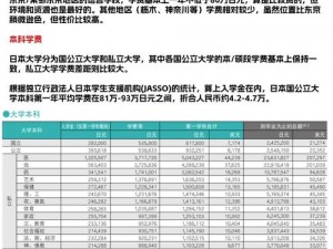 日本 19 岁是上大学还是高中？早稻田 EDU 日本高中留学，助你规划未来