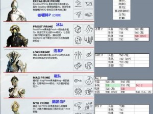 《星空之战：深度解析堡垒战攻略全解析》