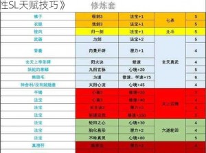 《修仙家族模拟器：九龙丹天赋解析与稳定一次性SL天赋技巧》