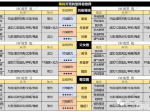 三国志战略版赛季开荒队伍挑选指南及新赛季时长解析：打造最强战斗阵容