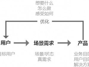 亚洲一二三产品在功能和设计上各有特色，满足不同用户需求