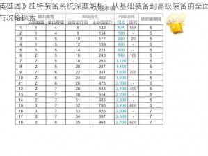 《英雄团》独特装备系统深度解析：从基础装备到高级装备的全面介绍与攻略探索