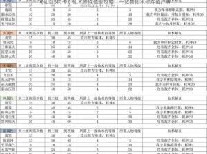 《仙剑5前传》仙术修炼值全攻略：一览各仙术修炼值详解