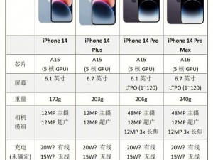 IPHONE 14 详细配置表曝光，性能提升巨大