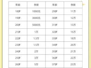 已满18可以转 已满 18 岁的存款可以转给自己吗？