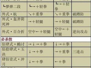 拳皇命运手游攻略：暴走八神属性技能全面解析