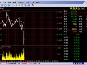黄金行情分析软件;哪个黄金行情分析软件比较好用？