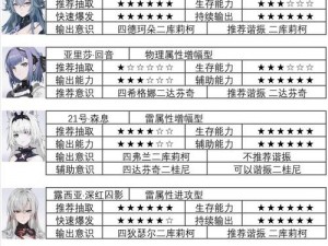 关于战双帕弥什游戏中的工具人意识大全及热门角色意识推荐