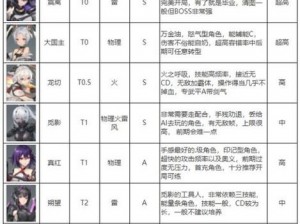 深空之眼障月阿修罗全面解析：强度评价及技能属性介绍