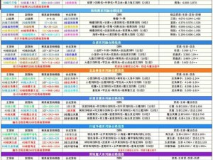 《创造与魔法》最新礼包兑换码揭晓：2022年4月11日独家福利大放送