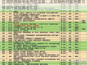 江湖悠悠新手全方位攻略：天赋解析财富积累与侠道升级宝典全汇总