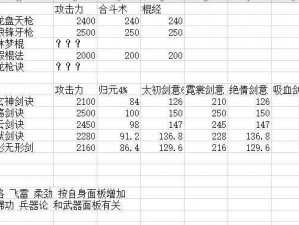 烟雨江湖太初石奥秘揭秘：多重作用深度解析