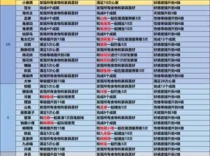 解锁新篇章：阴阳师一键养成最优操作全攻略