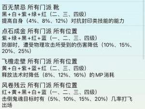 梦幻西游符石合成攻略：揭秘合成地点与高效合成技巧全解析