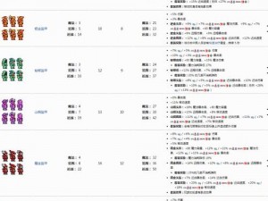 泰拉瑞亚新版本法师顶尖装备搭配指南：毕业装备选择与优化策略探讨