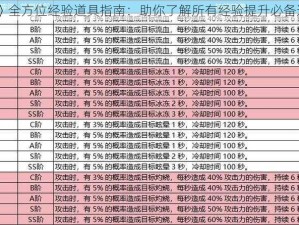 《彩虹岛》全方位经验道具指南：助你了解所有经验提升必备道具一览表