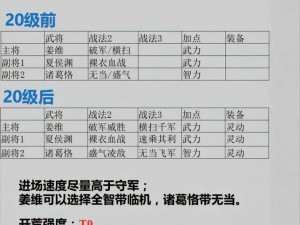 荣耀新三国新手攻略：最强开荒阵容全面解析与实战指南