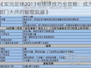 《实况足球2013电梯球技巧全攻略：成为射门大师的秘密武器》