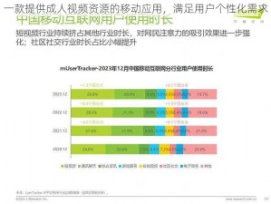 一款提供成人视频资源的移动应用，满足用户个性化需求